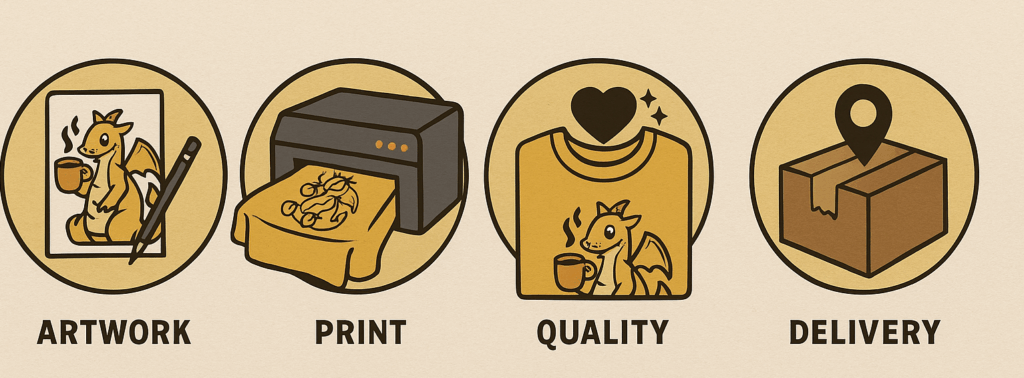 Illustration of fandom shirt creation process showing digital design, printing, and packaging steps